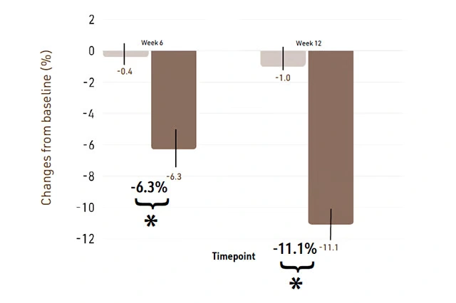 匹兹堡睡眠品质量表 (PSQI)